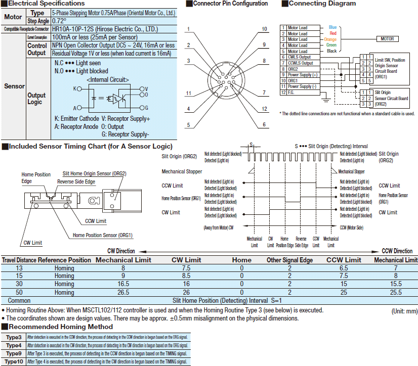 [Motorized] XYZ-Axis - Linear Ball:Related Image