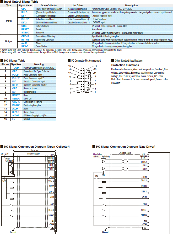 Dedicated Single Axis Robot Pulse Train Input Controller - Compact, Multiple Functionality and High Performance - For Slapping Motor:Related Image