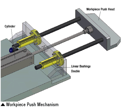 Flanged Linear Bushings/Double Type/Cost Efficient Product:Related Image