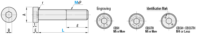 Low Head Cap Screws - Standard:Related Image