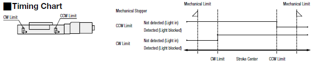 [High Precision] CAVE-X POSITIONER XCVL/XCVLC (Stroke 30~75):Related Image