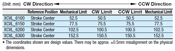 [High Precision] CAVE-X POSITIONER XCVL/XCVLC (Stroke 100~300):Related Image