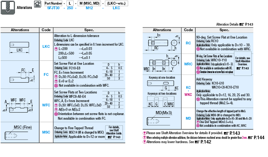 One End Tapped:Related Image