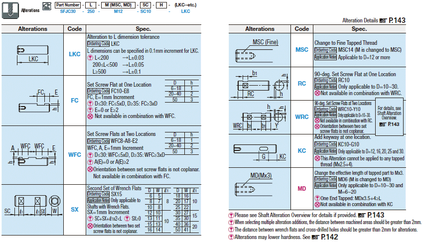 One End Tapped with Cross-Drilled Hole/Wrench Flats:Related Image