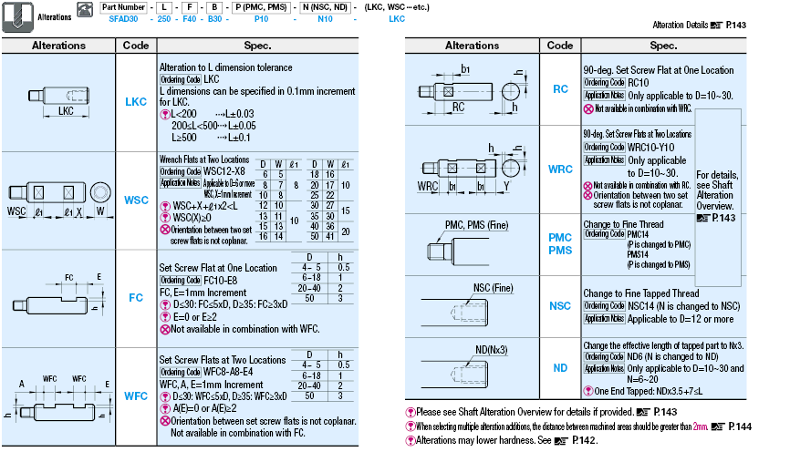 Linear Shafts-One End Threaded One End Tapped:Related Image