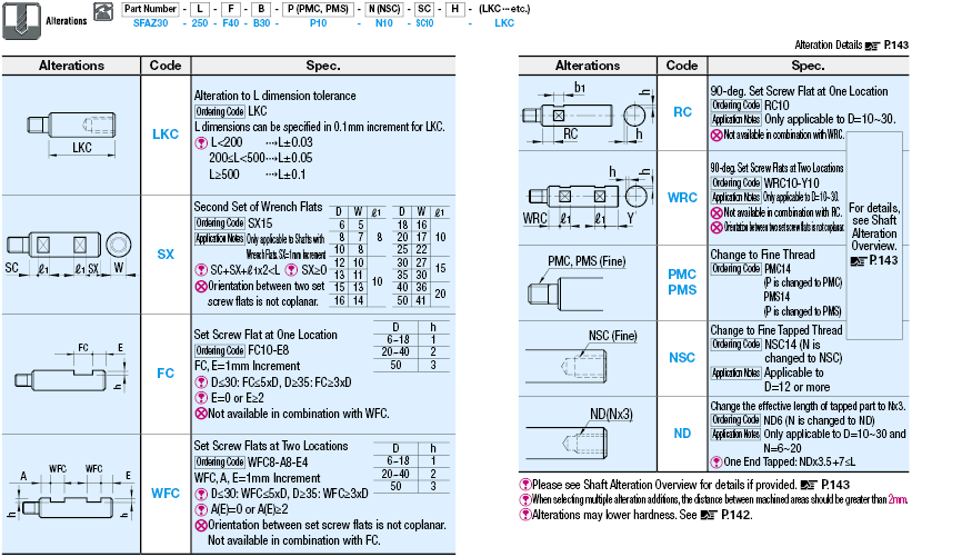 Linear Shafts-Both Ends Threaded:Related Image