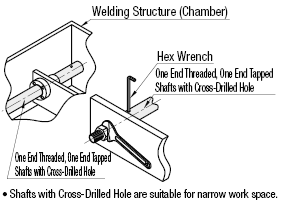 Linear Shafts-Both Ends Threaded:Related Image