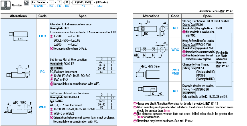 One End Threaded:Related Image