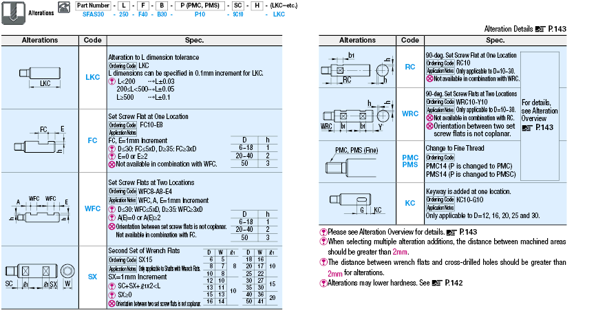 Linear Shafts-One End Threaded with Wrench Flats / Cross-Drilled Hole:Related Image