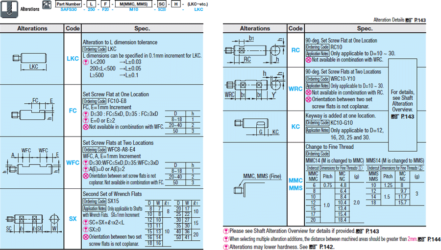 One End Threaded with Undercut and Wrench Flats/Cross-Drilled Hole:Related Image