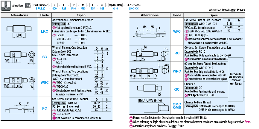 One End Stepped/One End Threaded:Related Image