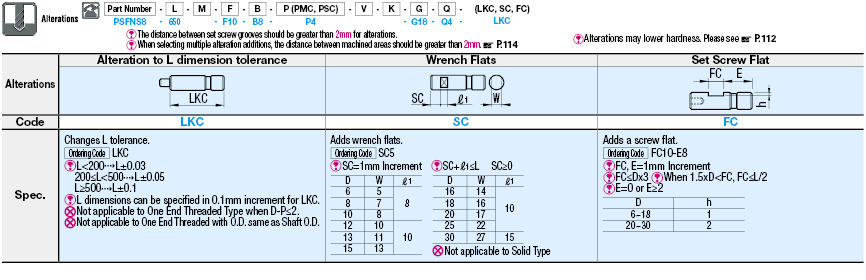 Ends Grooved/Threaded/Tapped/Stepped:Related Image