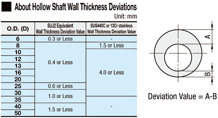 Hollow with Wrench Flats/One End Tapped:Related Image