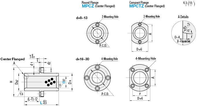 Oil Free Bushings - Flanged Type with Pilot:Related Image