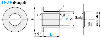 Oil Free Bushings - PTFE, Straight:Related Image