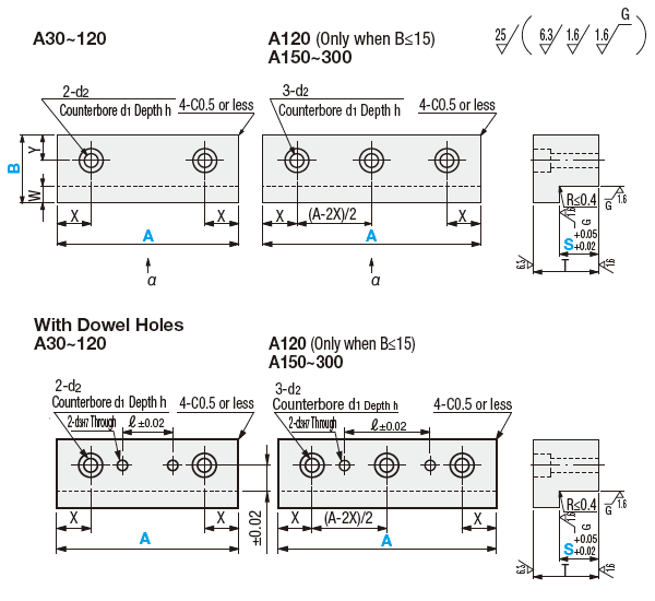 L-Gibs - Steel/Standard/With Dowel Hole:Related Image