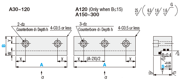 L-Gibs - Configurable Type/Copper Alloy/Lubrication:Related Image