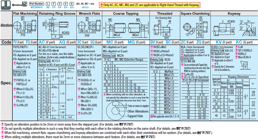 Lead Screws-Both Ends Stepped/Multi-Pitch:Related Image