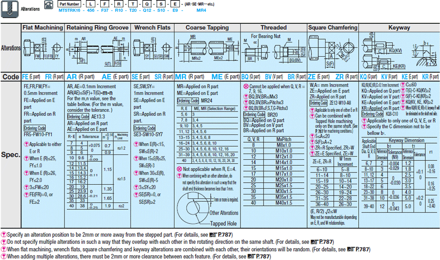 Lead Screws/Right and Left-Hand Thread/Center h7/One End Stepped/One End Double Stepped:Related Image