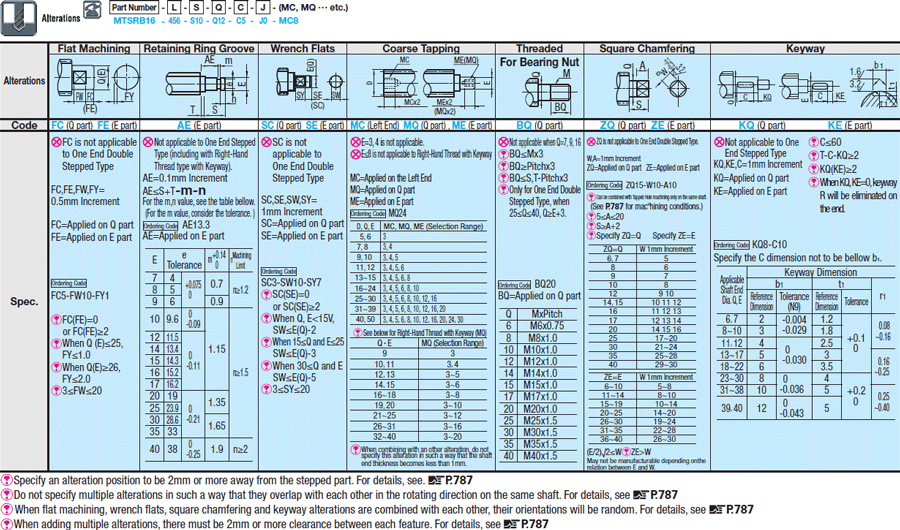 Lead Screws/One End Stepped:Related Image