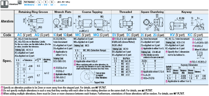 Miniature Slide Screws/One End Stepped:Related Image