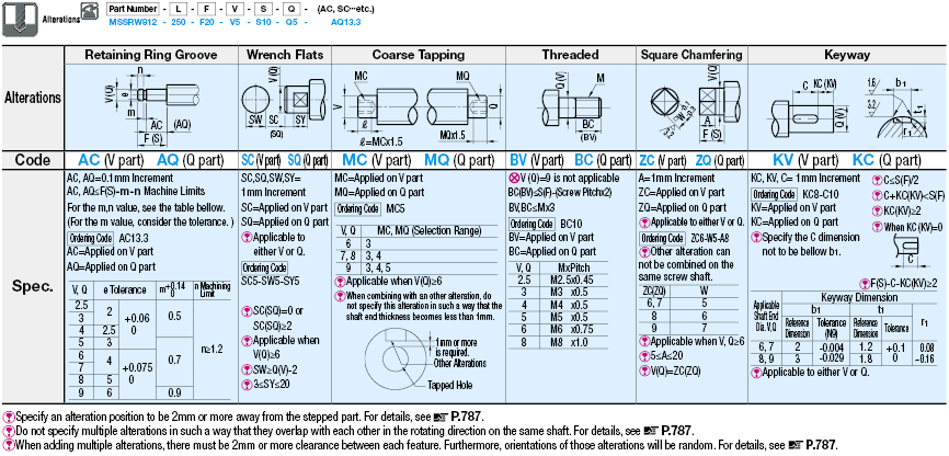 Miniature Slide Screws/Both Ends Stepped:Related Image