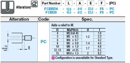 Fulcrum Pins - Straight Slot Groove:Related Image