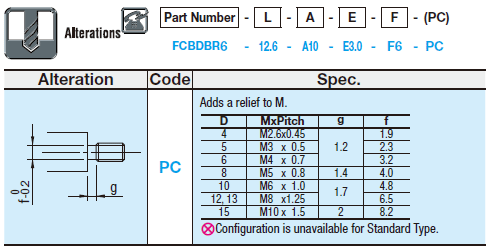 Fulcrum Pins/Hex Socket:Related Image