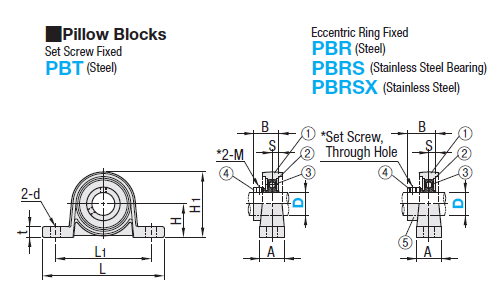 Pillow Blocks:Related Image