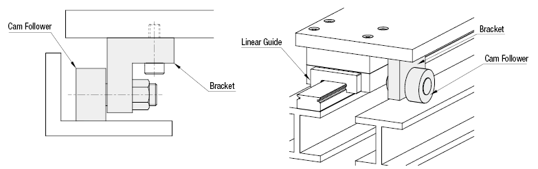 Cam Followers with Brackets/Block/Retained:Related Image