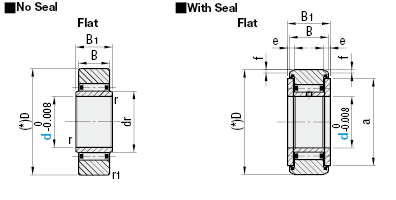 Roller Followers/Separate/Flat Type:Related Image