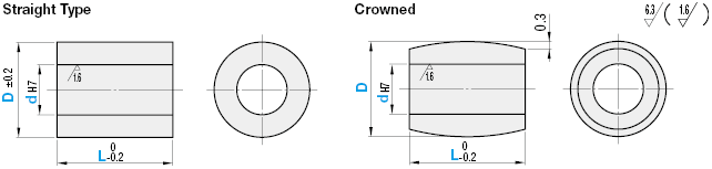 Metal Rollers/Straight/Crowned:Related Image