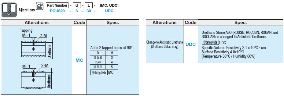 Urethane/Rubber Rollers/Straight/Crowned:Related Image