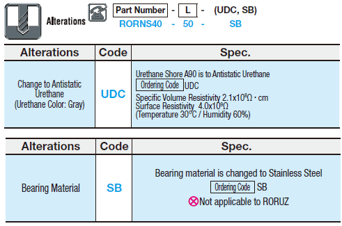 Urethane/Rubber Rollers/With Bearings:Related Image