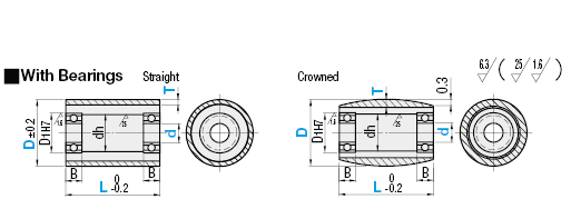 Urethane Rollers/With Bearings/Urethane Thickness Selectable:Related Image