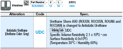 Urethane Rollers/Tapped:Related Image