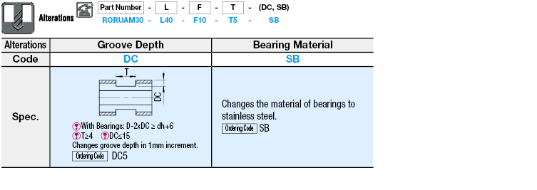 Urethane Rollers with Shafts/With Bearings:Related Image