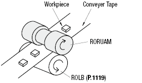 Urethane Rollers with Shafts/With Bearings:Related Image