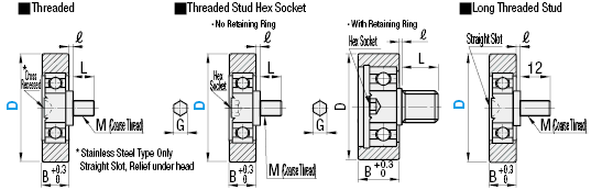 Engineered Plastic Bearings/Flat/Threaded:Related Image