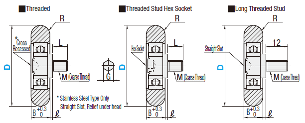 Engineered Plastic Bearings/R Type/Threaded:Related Image