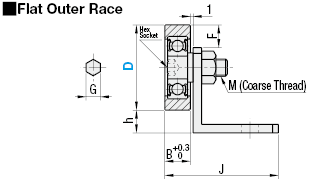 Engineered Plastic Bearings with Bracket:Related Image