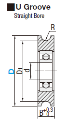 Engineered Plastic Bearings/U Groove:Related Image