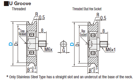 Engineered Plastic Bearings/U Groove:Related Image