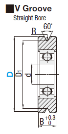 Engineered Plastic Bearings/V Groove:Related Image