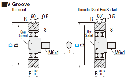 Engineered Plastic Bearings/V Groove:Related Image