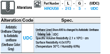 Urethane Rollers for Conveyor:Related Image