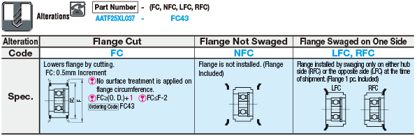 Flanged Idlers with Teeth/Both Sides Bearing/MXL/XL:Related Image