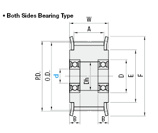 Flanged Idlers with Teeth/Both Sides Bearing/MXL/XL:Related Image