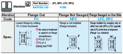 Flanged Idlers with Teeth/Center Bearing/L/H:Related Image