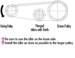 Flanged Idlers with Teeth/Center Bearing/L/H:Related Image